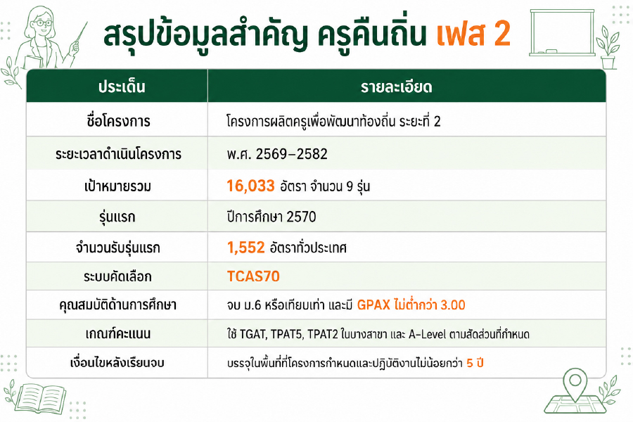5ครูคืนถิ่น-02.jpg