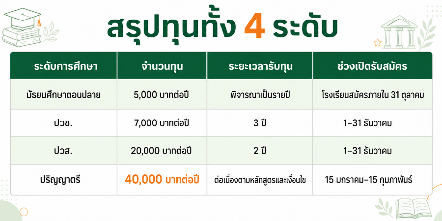 ประกาศทุน-02.jpg