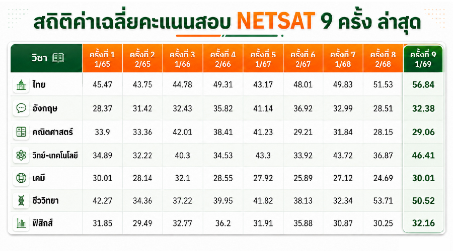 รูปคอนเทนต์ คะแนนเฉลี่ย 9 ครั้งล่าสุด-01.jpg