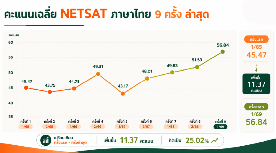 รูปคอนเทนต์ คะแนนเฉลี่ย 9 ครั้งล่าสุด-02.jpg
