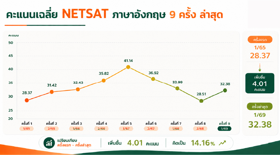 รูปคอนเทนต์ คะแนนเฉลี่ย 9 ครั้งล่าสุด-03.jpg