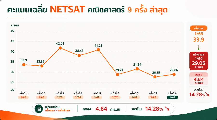 รูปคอนเทนต์ คะแนนเฉลี่ย 9 ครั้งล่าสุด-04.jpg