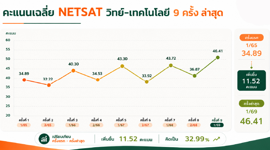 รูปคอนเทนต์ คะแนนเฉลี่ย 9 ครั้งล่าสุด-05.jpg