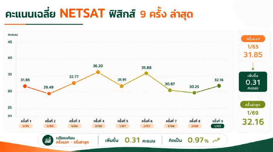 รูปคอนเทนต์ คะแนนเฉลี่ย 9 ครั้งล่าสุด-08.jpg