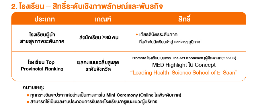 รางวัล ทุน นักเรียนโรงเรียน-04_0.jpg