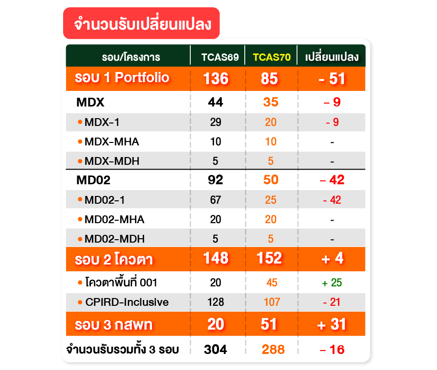 แพทย์มข.-01.jpg